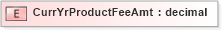 XSD Diagram of CurrYrProductFeeAmt in schema xmlife2_20_01_xsd (Acord - Life, Annuity & Health Standards Program)
