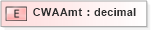 XSD Diagram of CWAAmt in schema xmlife2_20_01_xsd (Acord - Life, Annuity & Health Standards Program)