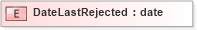 XSD Diagram of DateLastRejected in schema xmlife2_20_01_xsd (Acord - Life, Annuity & Health Standards Program)