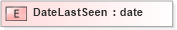 XSD Diagram of DateLastSeen in schema xmlife2_20_01_xsd (Acord - Life, Annuity & Health Standards Program)