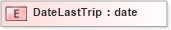 XSD Diagram of DateLastTrip in schema xmlife2_20_01_xsd (Acord - Life, Annuity & Health Standards Program)