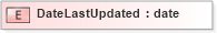 XSD Diagram of DateLastUpdated in schema xmlife2_20_01_xsd (Acord - Life, Annuity & Health Standards Program)