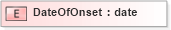 XSD Diagram of DateOfOnset in schema xmlife2_20_01_xsd (Acord - Life, Annuity & Health Standards Program)