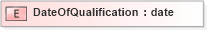 XSD Diagram of DateOfQualification in schema xmlife2_20_01_xsd (Acord - Life, Annuity & Health Standards Program)