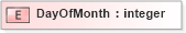 XSD Diagram of DayOfMonth in schema xmlife2_20_01_xsd (Acord - Life, Annuity & Health Standards Program)