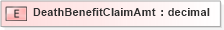 XSD Diagram of DeathBenefitClaimAmt in schema xmlife2_20_01_xsd (Acord - Life, Annuity & Health Standards Program)