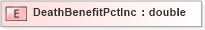 XSD Diagram of DeathBenefitPctInc in schema xmlife2_20_01_xsd (Acord - Life, Annuity & Health Standards Program)