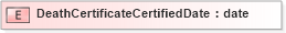 XSD Diagram of DeathCertificateCertifiedDate in schema xmlife2_20_01_xsd (Acord - Life, Annuity & Health Standards Program)