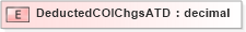 XSD Diagram of DeductedCOIChgsATD in schema xmlife2_20_01_xsd (Acord - Life, Annuity & Health Standards Program)