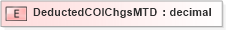 XSD Diagram of DeductedCOIChgsMTD in schema xmlife2_20_01_xsd (Acord - Life, Annuity & Health Standards Program)