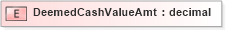 XSD Diagram of DeemedCashValueAmt in schema xmlife2_20_01_xsd (Acord - Life, Annuity & Health Standards Program)