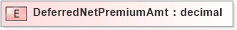 XSD Diagram of DeferredNetPremiumAmt in schema xmlife2_20_01_xsd (Acord - Life, Annuity & Health Standards Program)