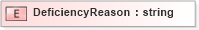 XSD Diagram of DeficiencyReason in schema xmlife2_20_01_xsd (Acord - Life, Annuity & Health Standards Program)