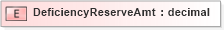 XSD Diagram of DeficiencyReserveAmt in schema xmlife2_20_01_xsd (Acord - Life, Annuity & Health Standards Program)