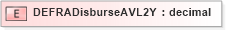 XSD Diagram of DEFRADisburseAVL2Y in schema xmlife2_20_01_xsd (Acord - Life, Annuity & Health Standards Program)