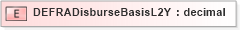 XSD Diagram of DEFRADisburseBasisL2Y in schema xmlife2_20_01_xsd (Acord - Life, Annuity & Health Standards Program)