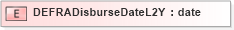 XSD Diagram of DEFRADisburseDateL2Y in schema xmlife2_20_01_xsd (Acord - Life, Annuity & Health Standards Program)