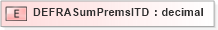 XSD Diagram of DEFRASumPremsITD in schema xmlife2_20_01_xsd (Acord - Life, Annuity & Health Standards Program)