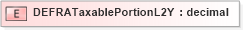 XSD Diagram of DEFRATaxablePortionL2Y in schema xmlife2_20_01_xsd (Acord - Life, Annuity & Health Standards Program)