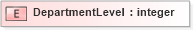 XSD Diagram of DepartmentLevel in schema xmlife2_20_01_xsd (Acord - Life, Annuity & Health Standards Program)