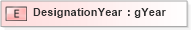 XSD Diagram of DesignationYear in schema xmlife2_20_01_xsd (Acord - Life, Annuity & Health Standards Program)
