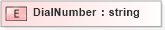 XSD Diagram of DialNumber in schema xmlife2_20_01_xsd (Acord - Life, Annuity & Health Standards Program)