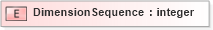 XSD Diagram of DimensionSequence in schema xtbml2_20_01_xsd (Acord - Life, Annuity & Health Standards Program)