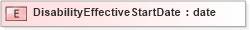 XSD Diagram of DisabilityEffectiveStartDate in schema xmlife2_20_01_xsd (Acord - Life, Annuity & Health Standards Program)