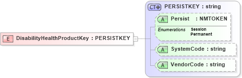 XSD Diagram of DisabilityHealthProductKey in schema xmlife2_20_01_xsd (Acord - Life, Annuity & Health Standards Program)