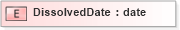 XSD Diagram of DissolvedDate in schema xmlife2_20_01_xsd (Acord - Life, Annuity & Health Standards Program)