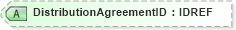 XSD Diagram of DistributionAgreementID in schema xmlife2_20_01_xsd (Acord - Life, Annuity & Health Standards Program)
