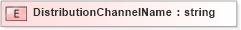 XSD Diagram of DistributionChannelName in schema xmlife2_20_01_xsd (Acord - Life, Annuity & Health Standards Program)