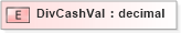 XSD Diagram of DivCashVal in schema xmlife2_20_01_xsd (Acord - Life, Annuity & Health Standards Program)