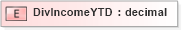 XSD Diagram of DivIncomeYTD in schema xmlife2_20_01_xsd (Acord - Life, Annuity & Health Standards Program)