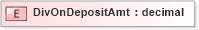 XSD Diagram of DivOnDepositAmt in schema xmlife2_20_01_xsd (Acord - Life, Annuity & Health Standards Program)