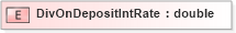 XSD Diagram of DivOnDepositIntRate in schema xmlife2_20_01_xsd (Acord - Life, Annuity & Health Standards Program)
