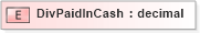 XSD Diagram of DivPaidInCash in schema xmlife2_20_01_xsd (Acord - Life, Annuity & Health Standards Program)