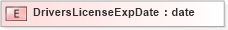 XSD Diagram of DriversLicenseExpDate in schema xmlife2_20_01_xsd (Acord - Life, Annuity & Health Standards Program)