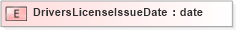 XSD Diagram of DriversLicenseIssueDate in schema xmlife2_20_01_xsd (Acord - Life, Annuity & Health Standards Program)