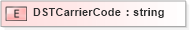 XSD Diagram of DSTCarrierCode in schema xmlife2_20_01_xsd (Acord - Life, Annuity & Health Standards Program)