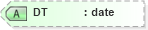 XSD Diagram of DT in schema xlifebase2_20_01_xsd (Acord - Life, Annuity & Health Standards Program)