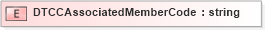 XSD Diagram of DTCCAssociatedMemberCode in schema xmlife2_20_01_xsd (Acord - Life, Annuity & Health Standards Program)