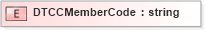 XSD Diagram of DTCCMemberCode in schema xmlife2_20_01_xsd (Acord - Life, Annuity & Health Standards Program)