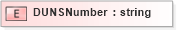 XSD Diagram of DUNSNumber in schema xmlife2_20_01_xsd (Acord - Life, Annuity & Health Standards Program)
