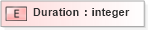 XSD Diagram of Duration in schema xmlife2_20_01_xsd (Acord - Life, Annuity & Health Standards Program)