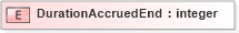 XSD Diagram of DurationAccruedEnd in schema xmlife2_20_01_xsd (Acord - Life, Annuity & Health Standards Program)