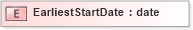 XSD Diagram of EarliestStartDate in schema xmlife2_20_01_xsd (Acord - Life, Annuity & Health Standards Program)