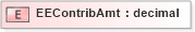 XSD Diagram of EEContribAmt in schema xmlife2_20_01_xsd (Acord - Life, Annuity & Health Standards Program)