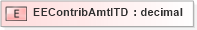 XSD Diagram of EEContribAmtITD in schema xmlife2_20_01_xsd (Acord - Life, Annuity & Health Standards Program)
