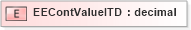 XSD Diagram of EEContValueITD in schema xmlife2_20_01_xsd (Acord - Life, Annuity & Health Standards Program)